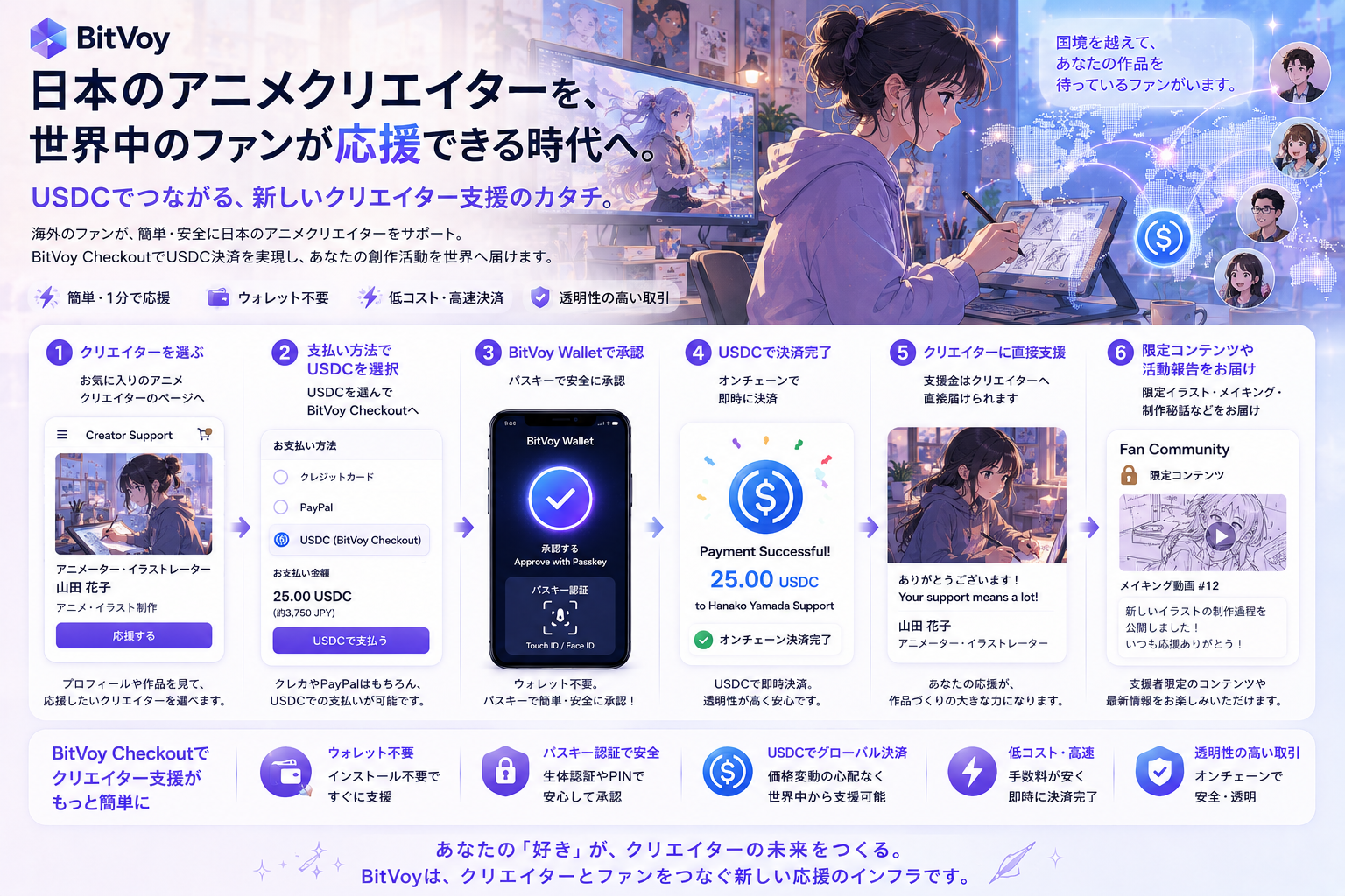 Anime Creator x USDC Checkout