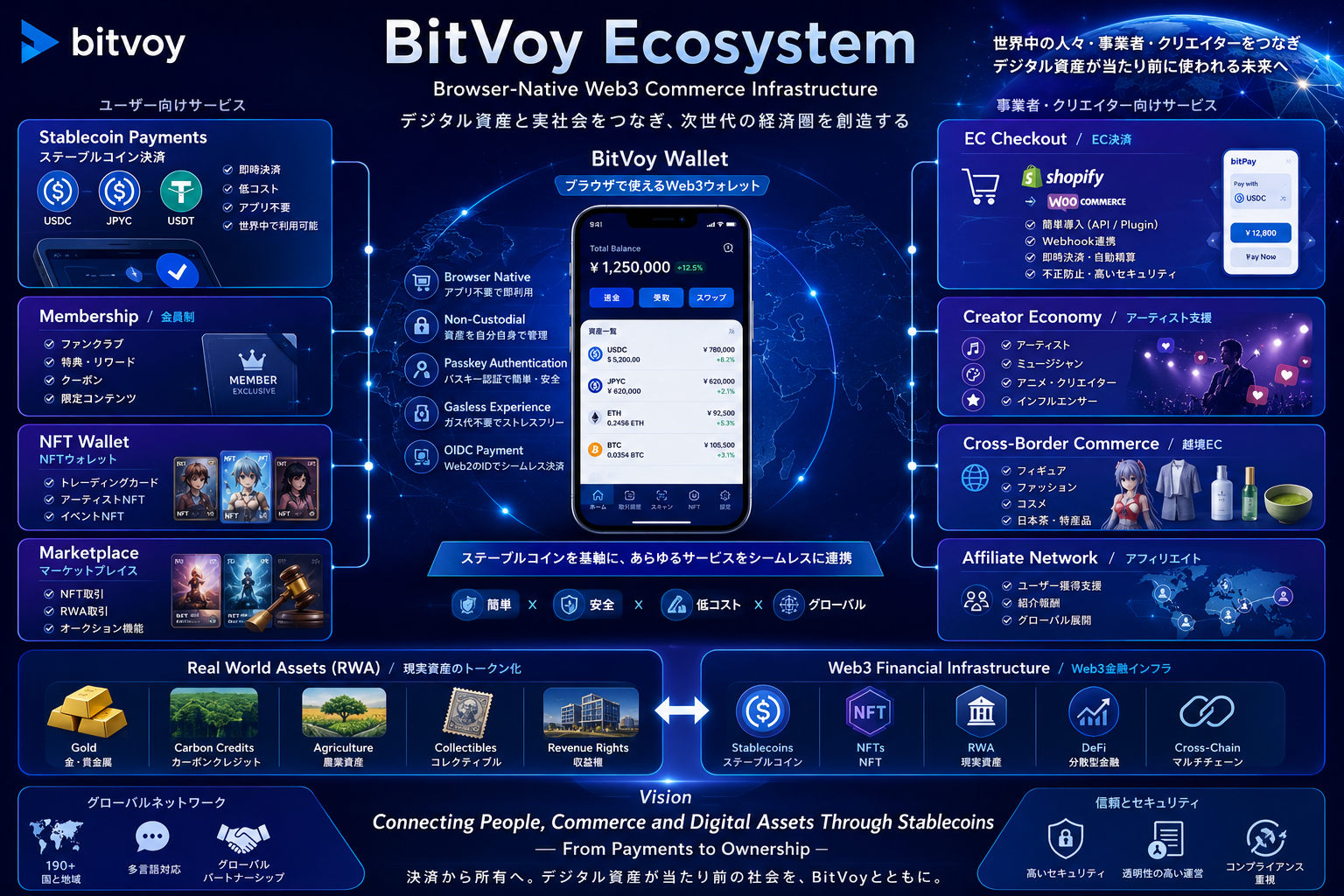 BitVoy Ecosystem 全体像
