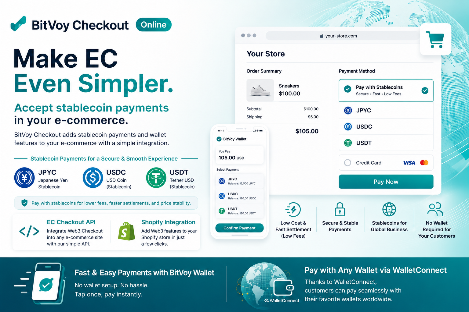 BitVoy Checkout Online