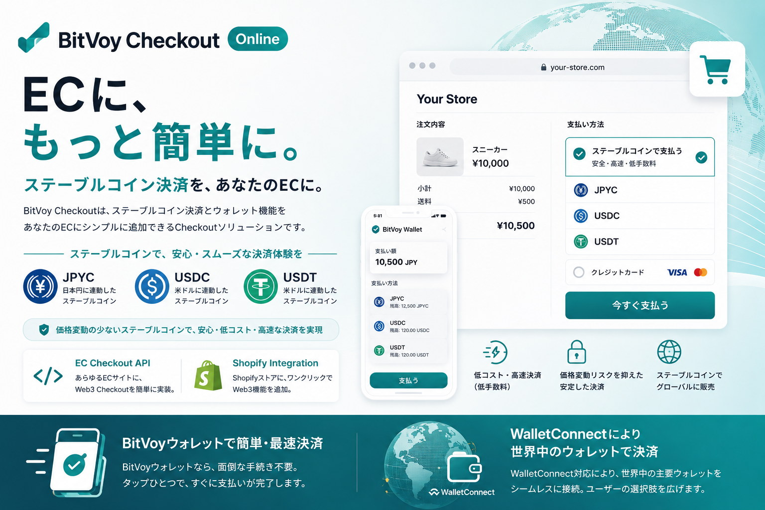 BitVoy Checkout Online